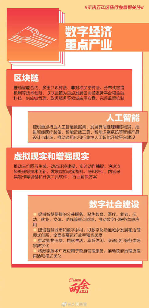 新一代人工智能與集成電路 未來(lái)五年值得關(guān)注的行業(yè)與人工智能系統(tǒng)集成服務(wù)