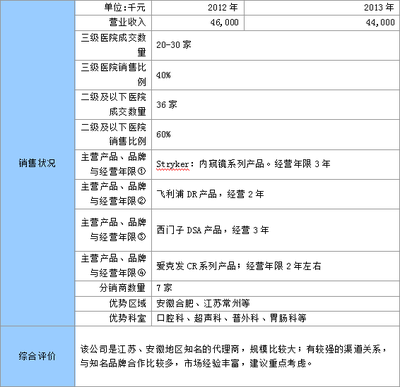 信用調查產品競爭企業成本分析報告