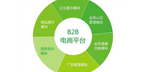 國外信用機制的建立與企業信用調查評估體系