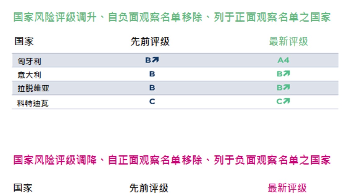 中國企業負債高企 現狀、風險與信用評估對策