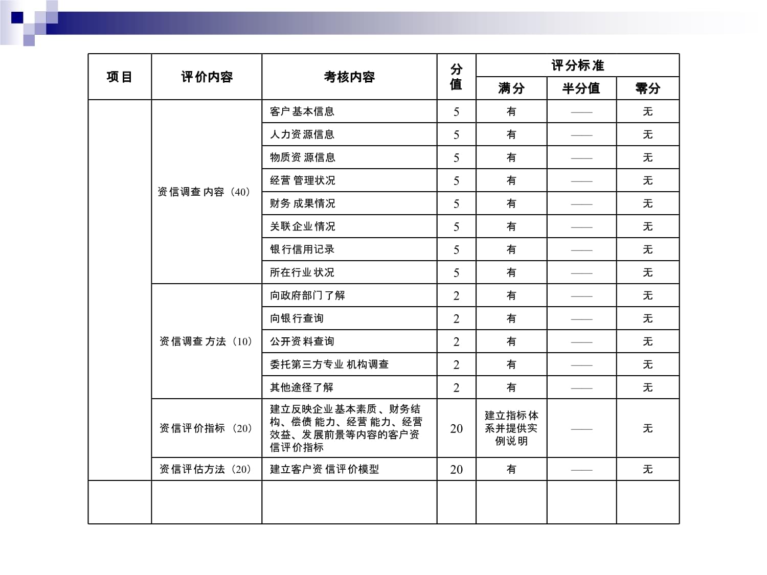 江蘇省企業信用管理指標解讀 企業信用調查與評估