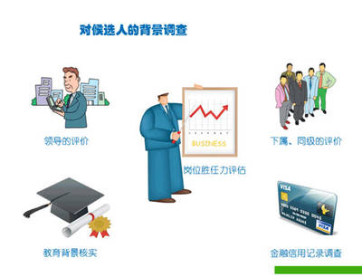 互聯網+背調如何更可靠？電子合同 企業信用調查與評估的“秘密武器”